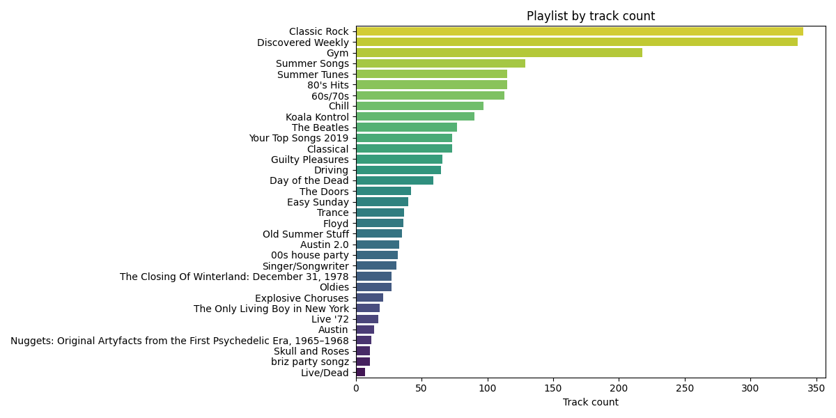 playlist_count_image