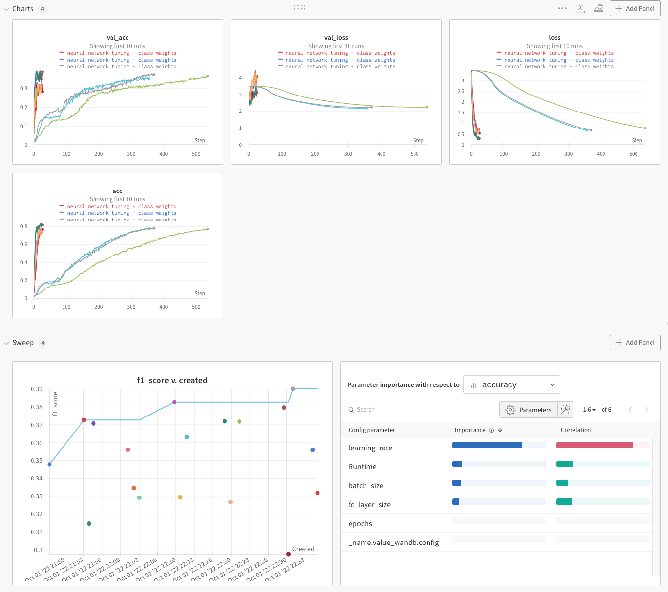 WandB example experiment result